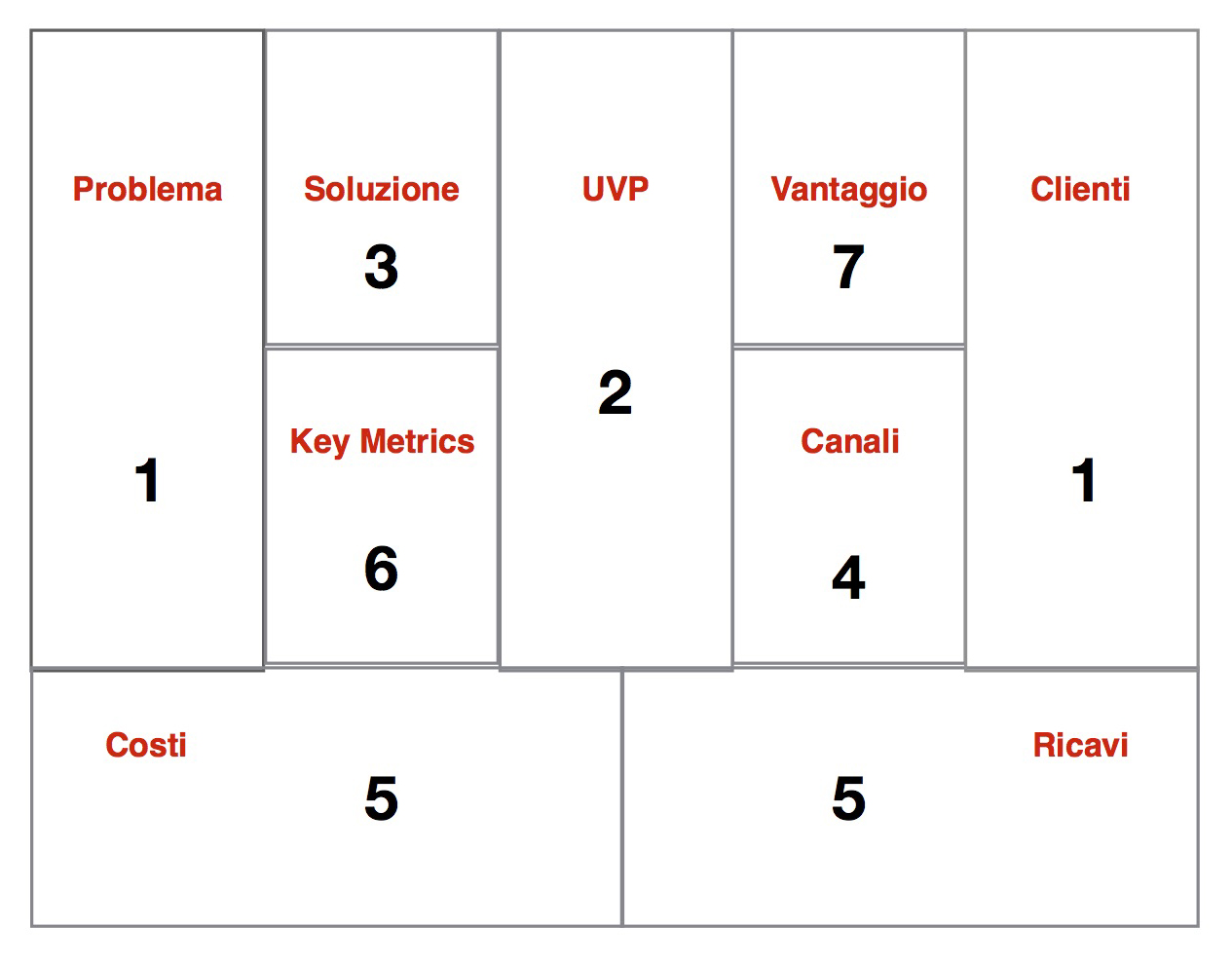 Il modello Lean Canvas come guida per la progettazione culturale